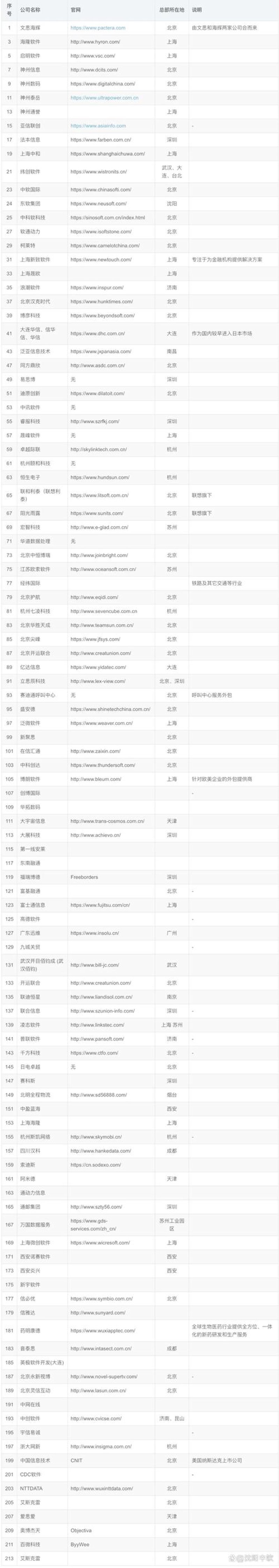 OA系统的进化之旅：企业办公方式的全面升级